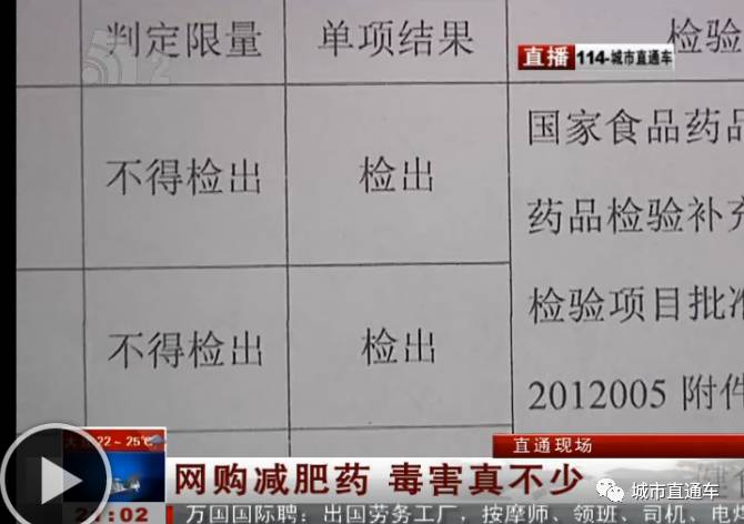 分解脂肪减肥药,分解脂肪的减肥药