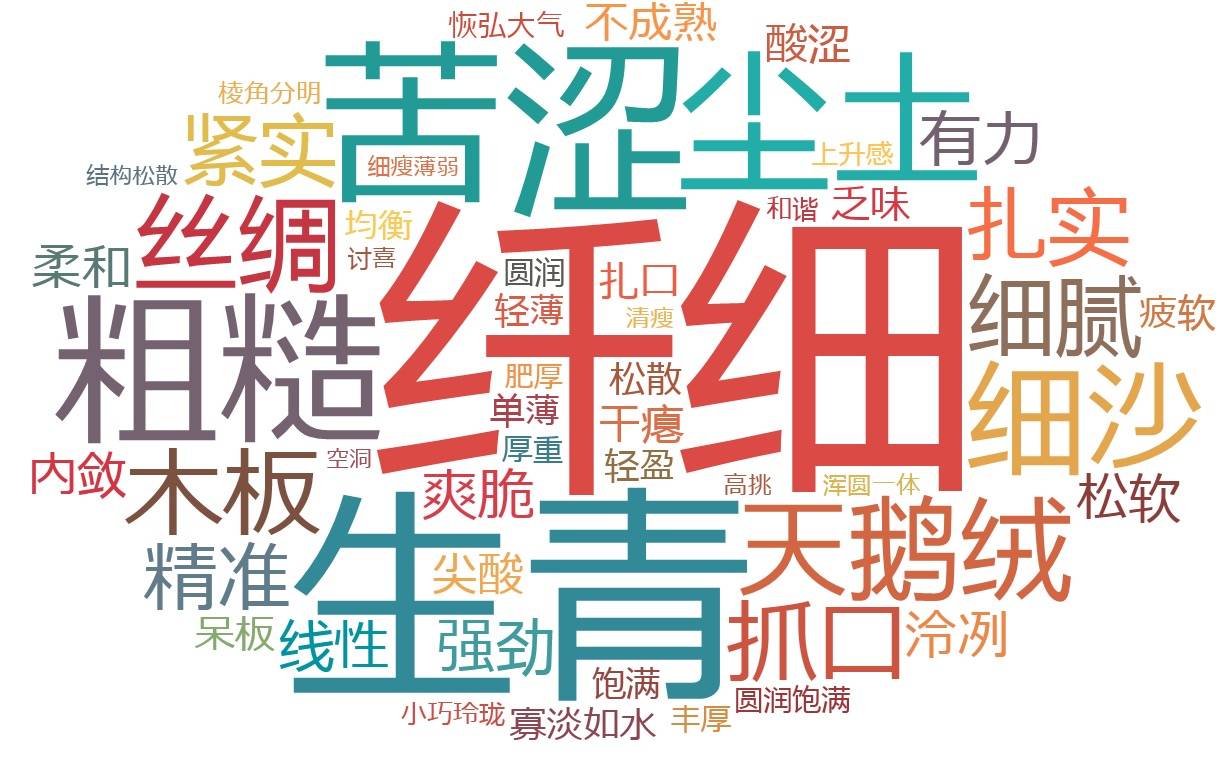 没喝完的红酒怎么保存方法最好,红酒没喝完也没盖子怎么保存