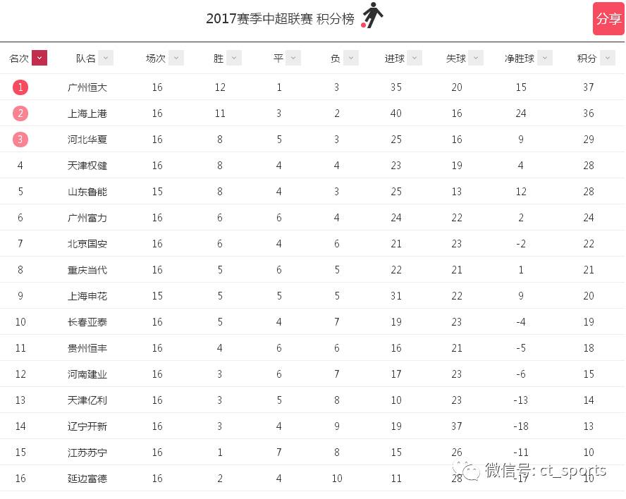 王者荣耀瞬间变国服,王者荣耀秒变大神操作