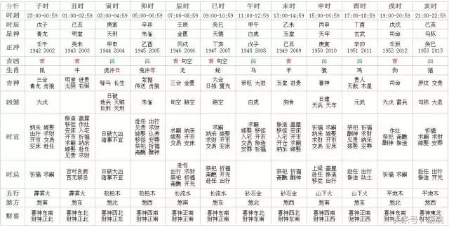 天蝎座7月8日运势完整版,7月8号十二生肖运势如何