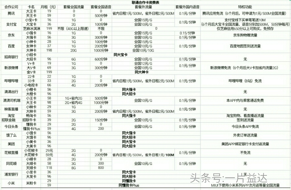 联通什么卡最好用,联通无限流量卡哪个最好