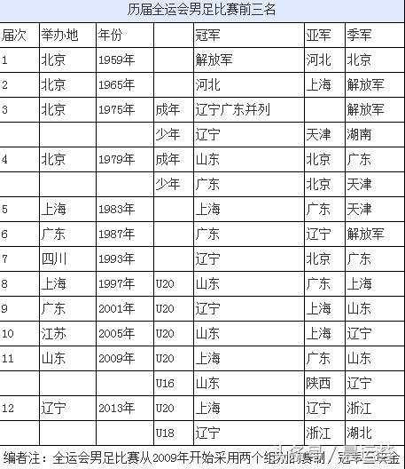 中国男足虽败犹荣难掩,中国男足青年队现状