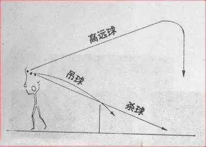 如何练就球粘手,练就稳定的中投