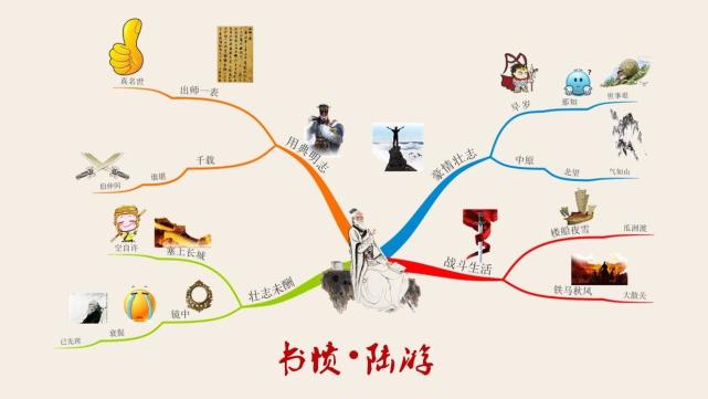 思维导图背诵古诗词,思维导图记忆古诗词