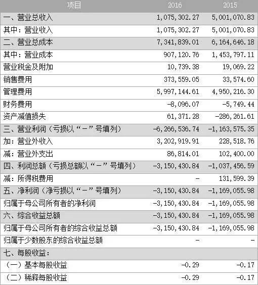 安正路(835992):国内领先的生产力促进中心,专为科技型创业企业提供科技中介服务