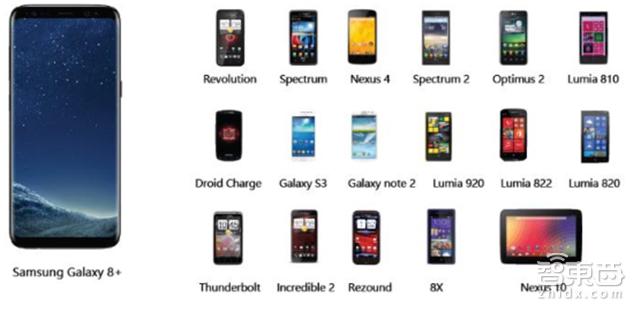 手机拆解8个芯片,手机最强芯片拆解