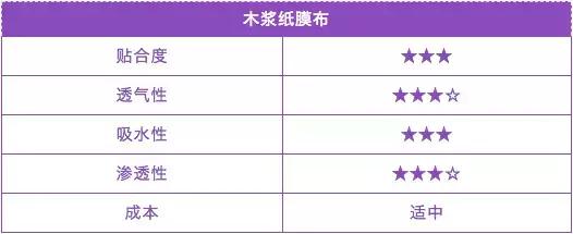 几块钱的面膜和十几元的区别,2块一片的面膜贵吗