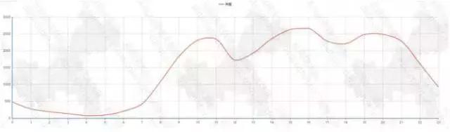 互联网农业养殖行业,物联网农业养殖典型案例报告
