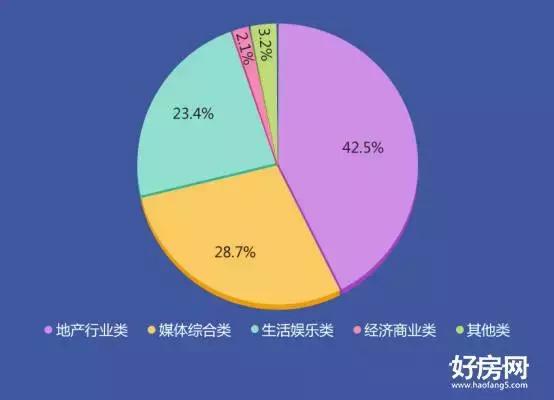 2017郑州房地产行业新媒体营销调研白皮书