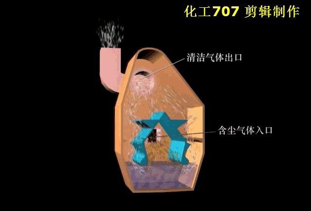 再一波高清除尘器原理工艺动态图、JPG来啦，共计65个，也许您用到着