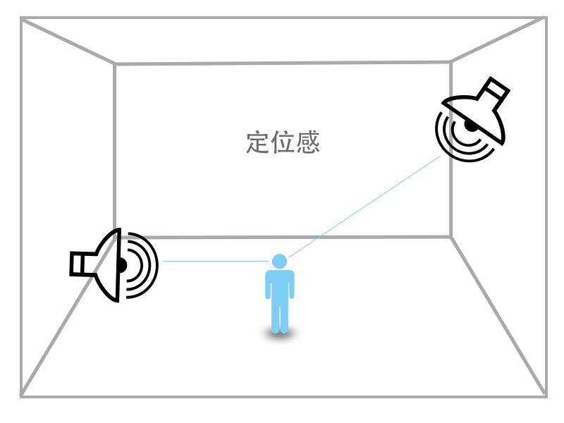 汽车音响听得出来吗,关于汽车音响的误区分析