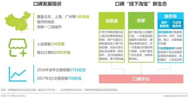 o2o电子商务模式研究报告,2024年本地生活行业报告