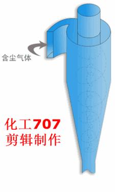 再一波高清除尘器原理工艺动态图、JPG来啦，共计65个，也许您用到着