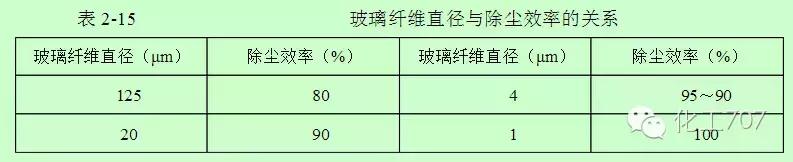 再一波高清除尘器原理工艺动态图、JPG来啦，共计65个，也许您用到着