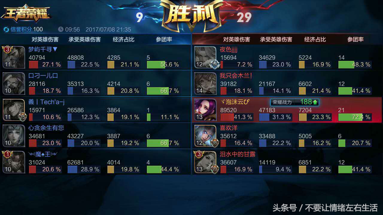 王者荣耀芈月上分最强出装,王者荣耀最强上分英雄出装