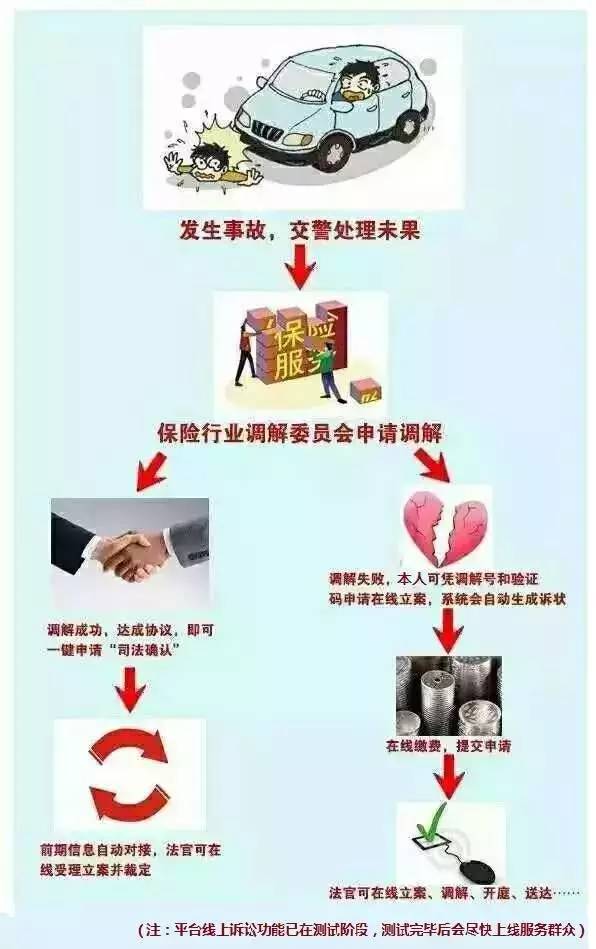 青田交通事故赔偿程序,发生交通事故处理好又被对方起诉