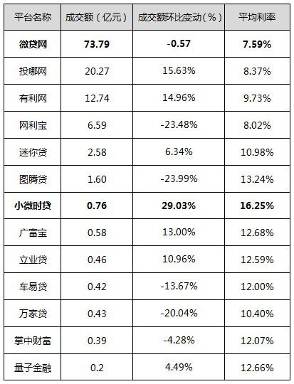 p2p网贷行业,p2p车贷平台排行榜
