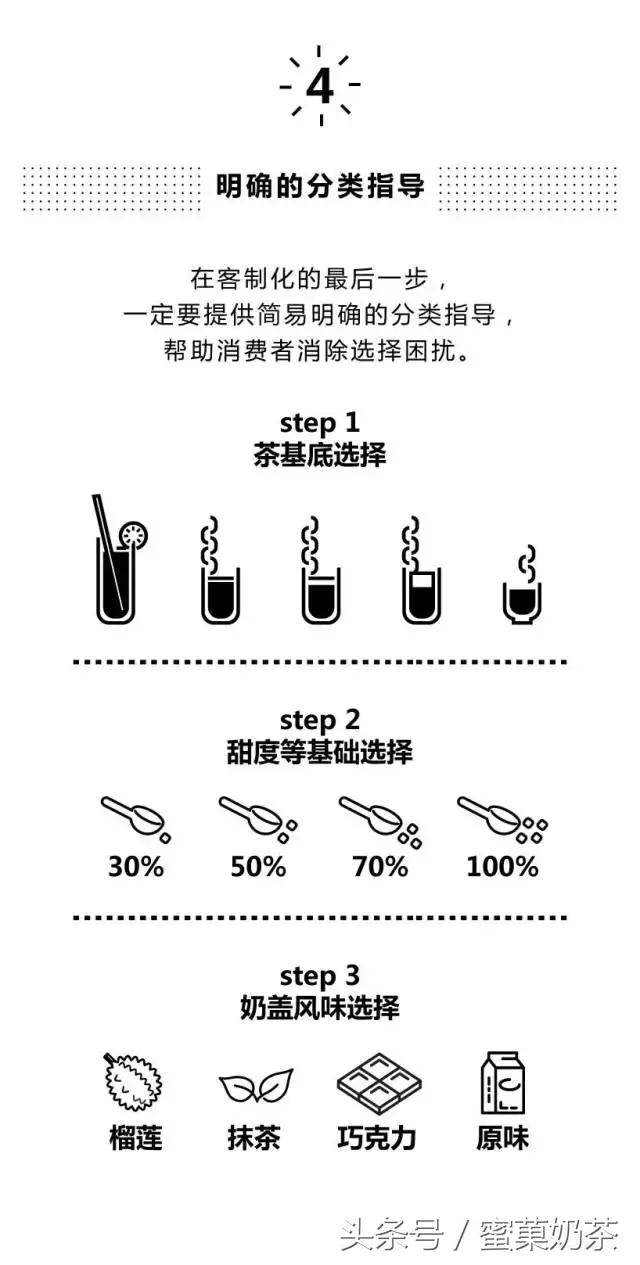 奶盖的最佳呈现方式,哪个奶盖最好最有效