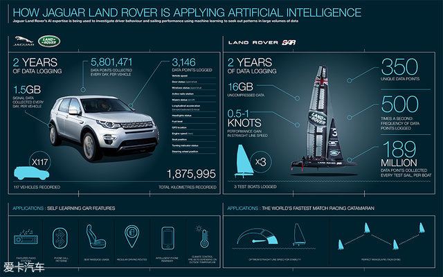 海陆皆猛虎路虎百慕大美洲帆船赛之旅