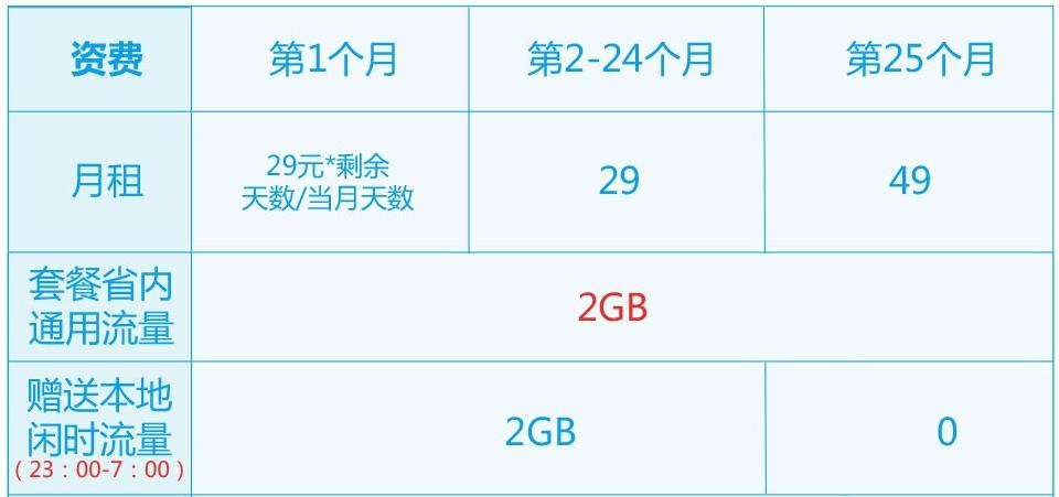中国电信云卡19元流量卡,电信云卡超大流量卡
