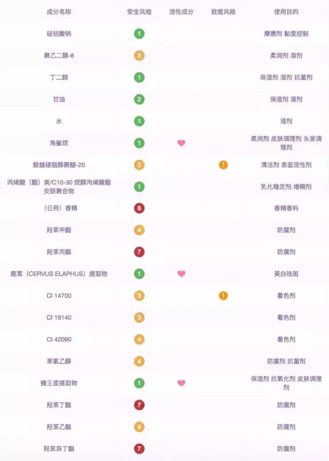 技术流人肉测评6款水洗面膜，告诉你网红推荐也有可能是个坑！