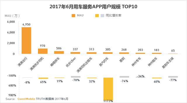 上位第二季,上位产业