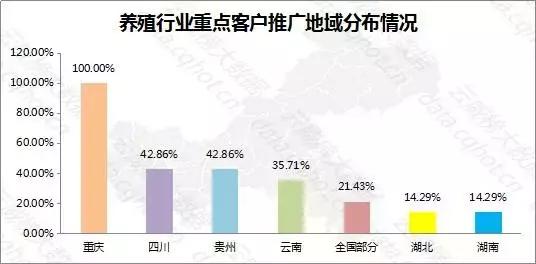 互联网农业养殖行业,物联网农业养殖典型案例报告