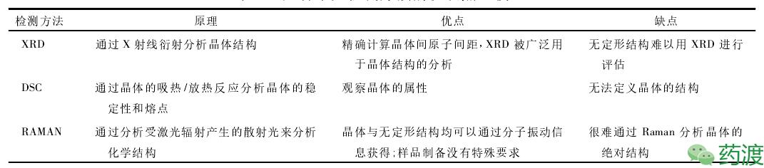 药物开发,药物开发过程中的主要研究思路