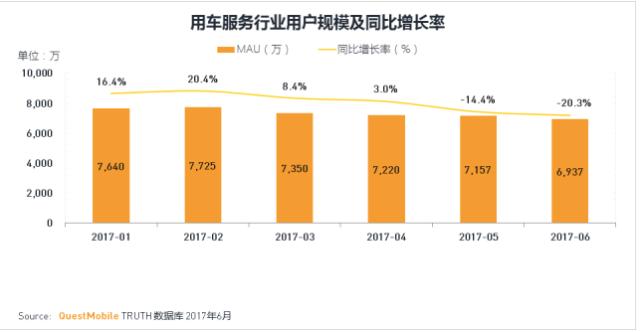 嘀嗒拼车和网约车一样吗,嘀嗒出行拼车好做吗