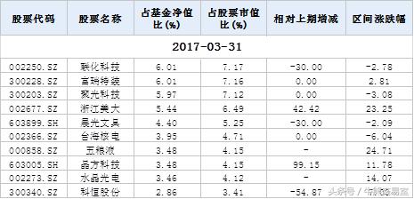 大盘蓝筹基金哪个好,大盘中小盘基金