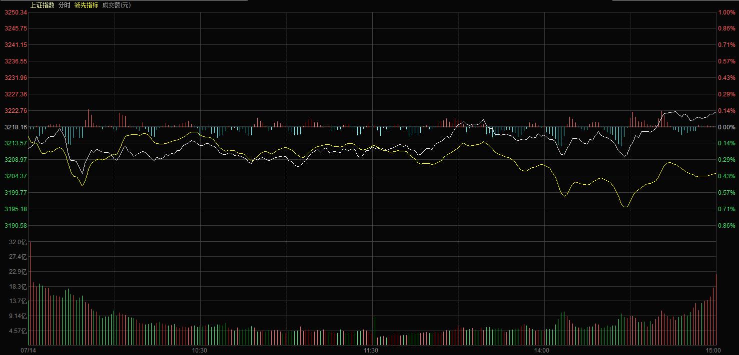 创业板放量反弹技巧分析,创业板股票高位震荡盘面该怎么走