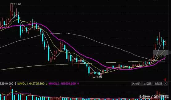 操作逻辑：节奏和选股