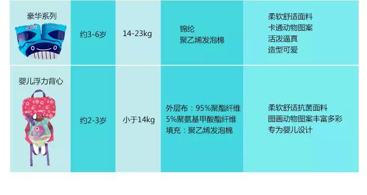 带孩子去海边旅行带什么必备品,去海边必备物品清单小孩一日游
