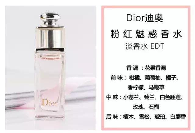 香水口红礼盒套装真实测评第一名,大牌口红小样香水