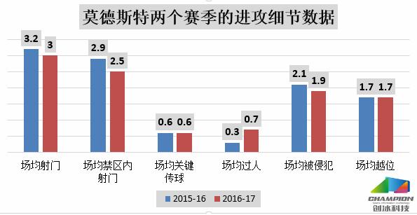 球探报告防守好的球员,球探分析中后卫