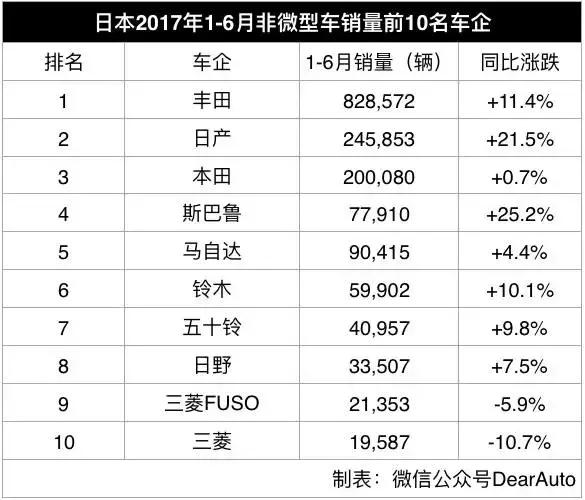 德国日系车占有率排行榜,日系车销量近几年对比