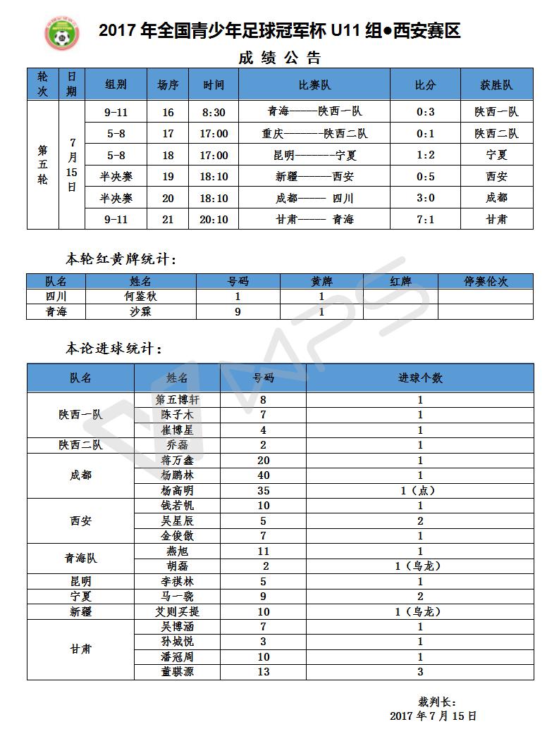 2017青少年冠军杯7月15日赛况报道：传控打法主导德比大战，总决赛名额水落石出