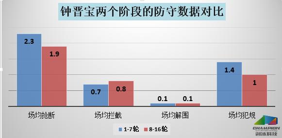 钟晋宝足球,中超半场钟晋宝
