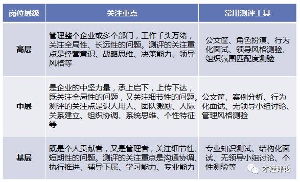 人才测评常用的工具课,怎么使用人才测评工具