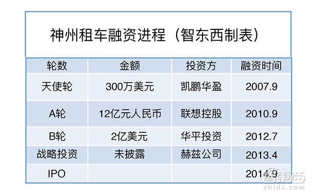 神州租车创始人陆正耀,陆正耀神州租车控股有限公司