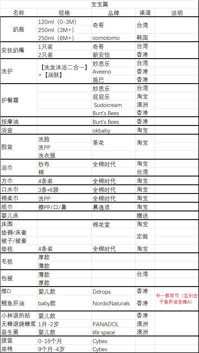 新手孕妈囤货购买攻略,孕期囤货到底如何囤货划算