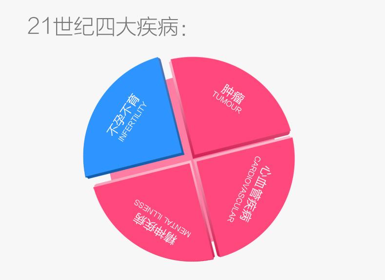 做试管婴儿是不是很痛很苦,做试管婴儿遭罪全过程