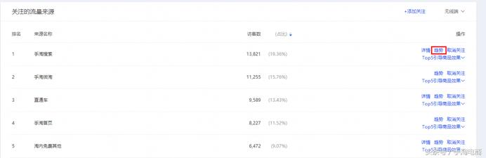 淘宝手淘推荐流量下滑的原因,手淘流量一直下滑