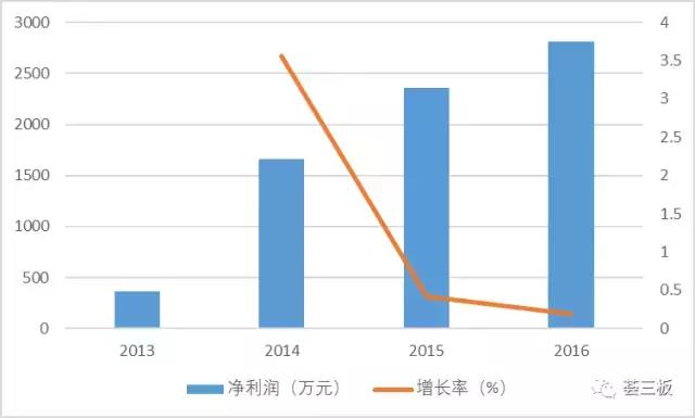 易瓦特（834809）：世界领先的民用无人机系统制造商，全产业链覆盖，不断拓展应用领域