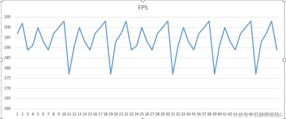 玩腾讯游戏剑灵、LOL、天涯明月刀……电脑需要什么配置看看这篇纯图片评测就知道