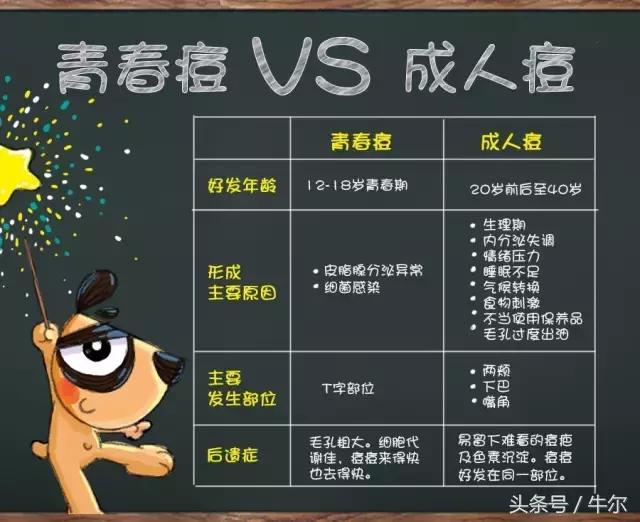 成年了还长痘咋治,50岁的女人脸上还长痘是什么原因