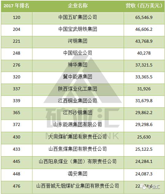 中国五矿：金属行业排名第一！光鲜背后却有鲜为人知的一面！