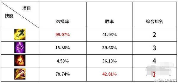 凯隐变身影流和暗裔出现的时间,影流凯隐和暗裔凯隐哪个厉害