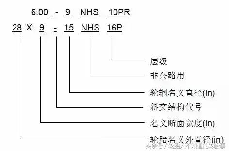 实心轮胎制造过程,实心胎拆装技巧视频