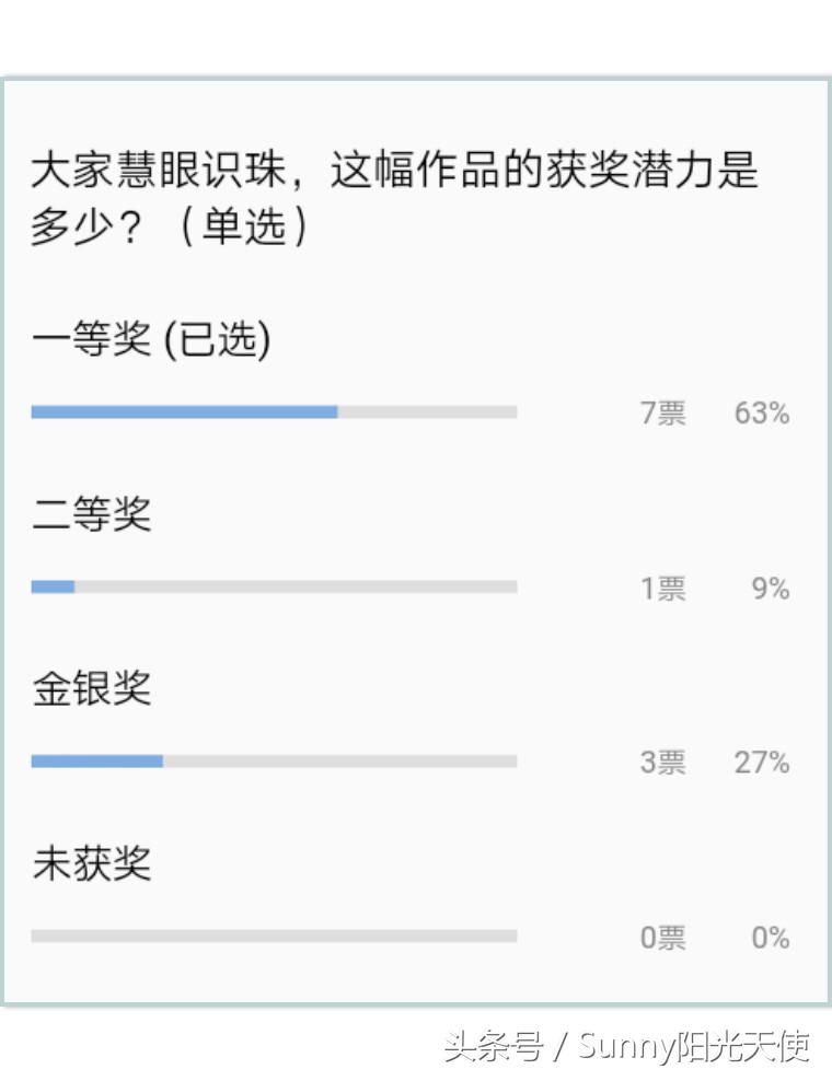 上海阳光天使杯获奖作品,阳光天使杯上海